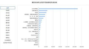 厉害了 查询量突破1万次