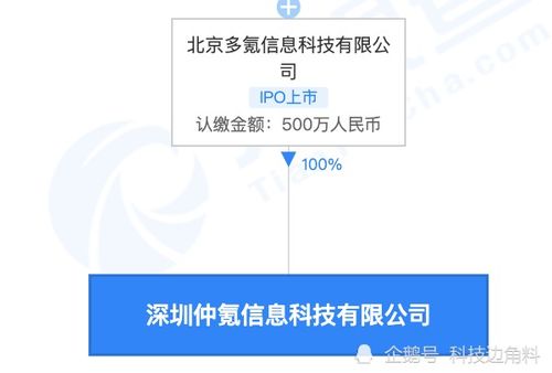 36kr在深圳成立深圳仲氪公司,注册资本500万元