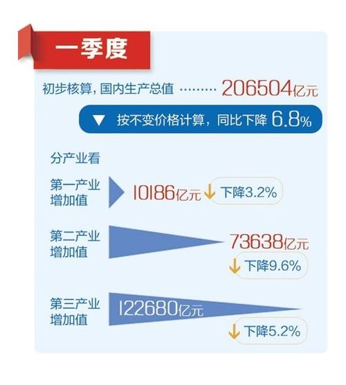 中国石材协会2020年一季度全国石材行业经济运行简报