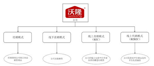 坚果大队长 沃隆为什么会掉队