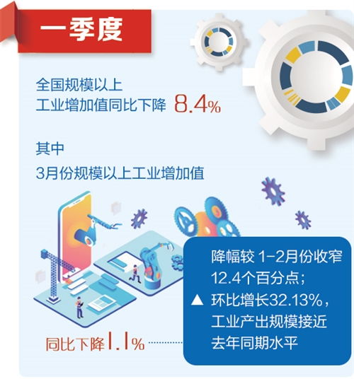 我国经济长期向好趋势没有改变