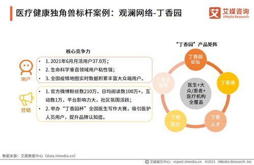 艾媒咨询 2021年中国新经济独角兽 准独角兽标杆企业研究报告